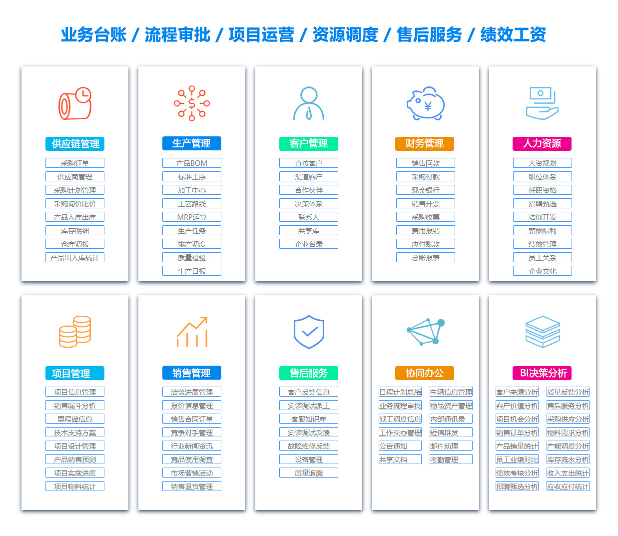 昌吉目标管理系统